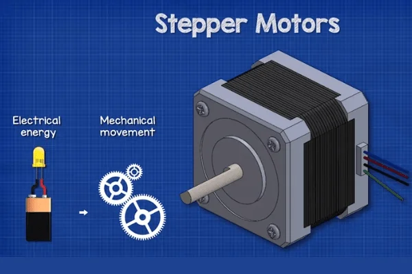 What is Stepper Motor and How it Works?