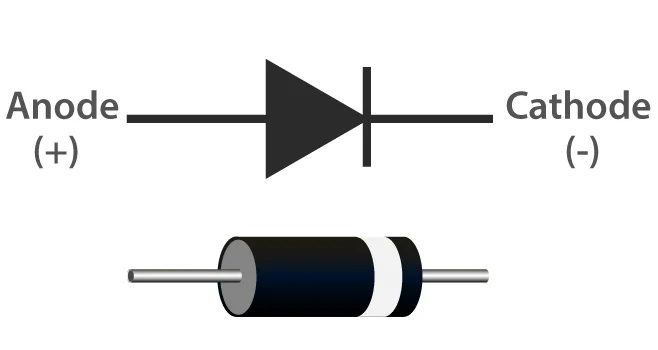 Diode Symbol