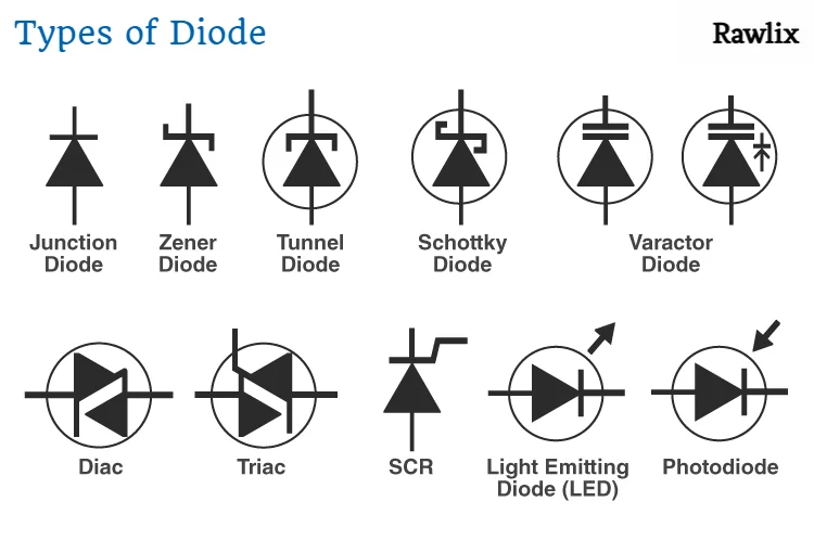 Types of Diode